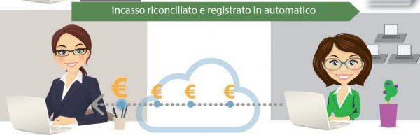 Software Hub e i vantaggi della fatturazione elettronica integrata ai software gestionali. Ecco il terzo.